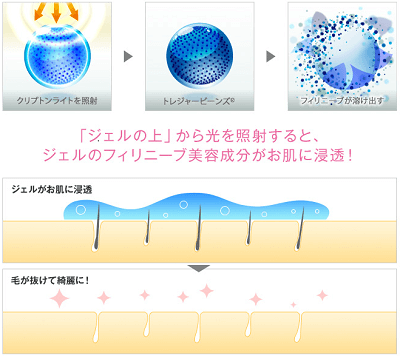 脱毛ラボ 口コミ フィリニーブジェル