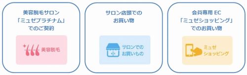 ミュゼ Mポイントは何に使える？