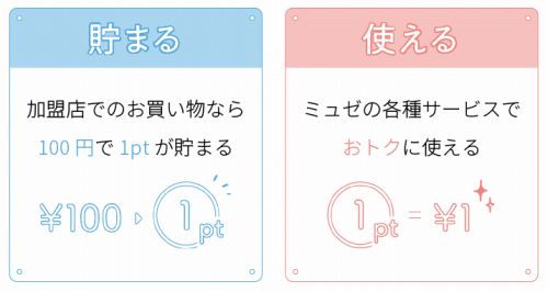 ミュゼ Mポイントとは？