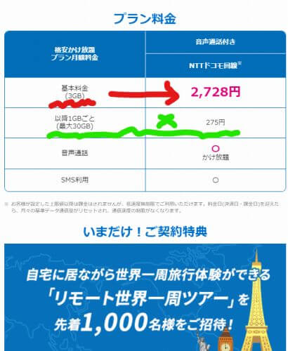 HISモバイルかけ放題の評判 格安かけ放題プランの料金